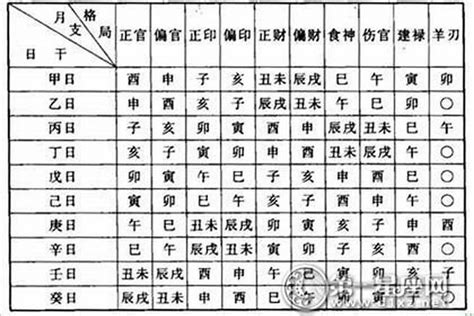 富貴命八字|富貴命的八字命理特徵 出生大富大貴的命格